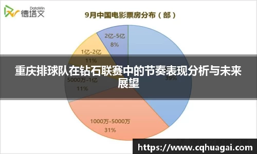 重庆排球队在钻石联赛中的节奏表现分析与未来展望